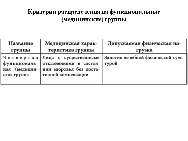 Критерии распределения на функциональные (медицинские) группы
